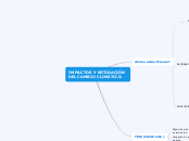 IMPACTOS Y MITIGACIÓN 
DEL CAMBIO CLIMÁ...- Mapa Mental