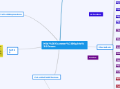 Mid Summer Nights Dream - Mind Map