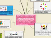 Sample Mind Map