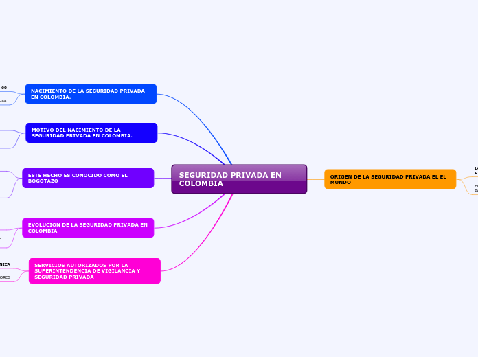 SEGURIDAD PRIVADA EN COLOMBIA