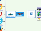 Браузеры - Мыслительная карта