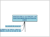 GESTIÓN DE LA CALIDAD EN LAS INSTITUCIO...- Mapa Mental