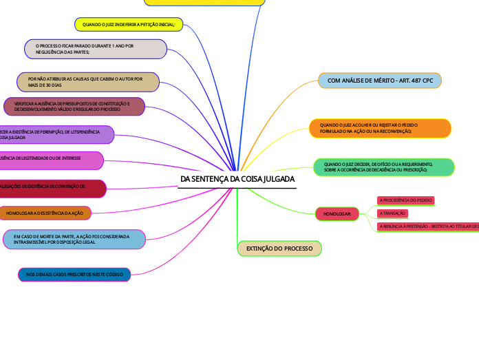 DA SENTENÇA DA COISA JULGADA