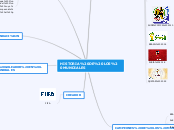 HISTORIA DE LOS MUNDIALES - Mapa Mental