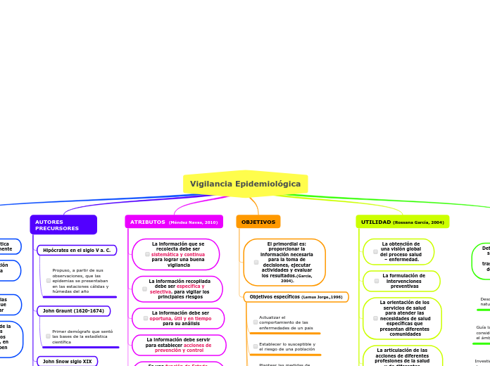 Vigilancia Epidemiológica