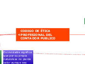 CODIGO DE ÉTICA PROFESIONAL DEL CONTADO...- Mapa Mental