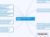 Роман у віршах "Маруся Чурай" - Мыслительная карта
