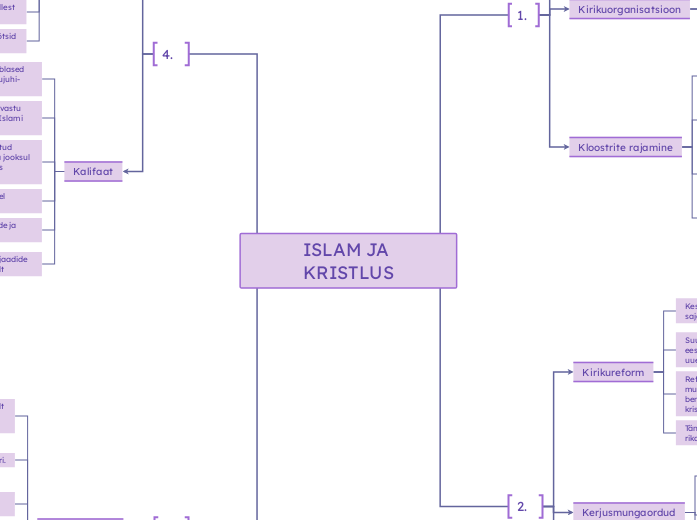 ISLAM JA KRISTLUS