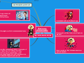 Business Presentation - Mind Map