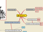 Sample Mind Map