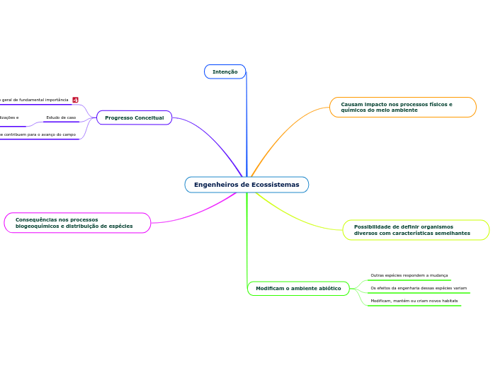 Engenheiros de Ecossistemas