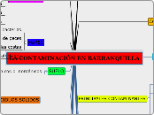 LA CONTAMINACIÓN EN BARRANQUILLA - Mapa Mental