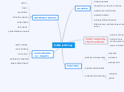 hotel pricing - Mind Map