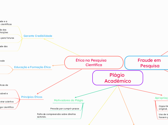 Ética na Pesquisa      Científica