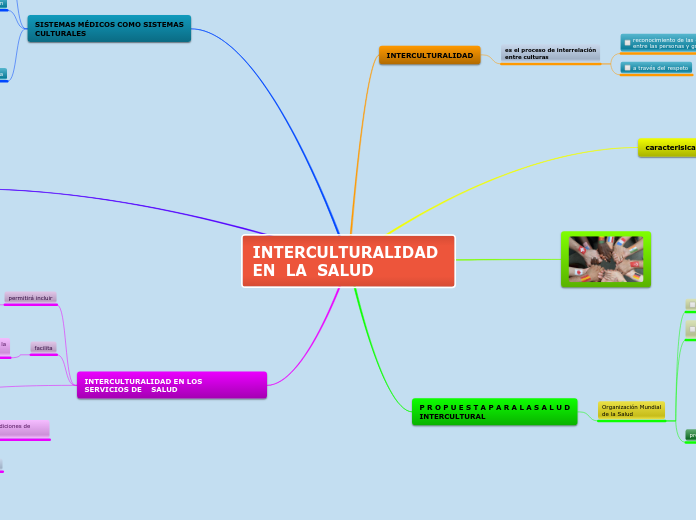 LA INTERCULTURALIDAD EN LA SALUD