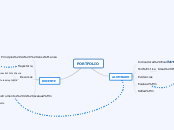 PORTFOLIO - Mapa Mental