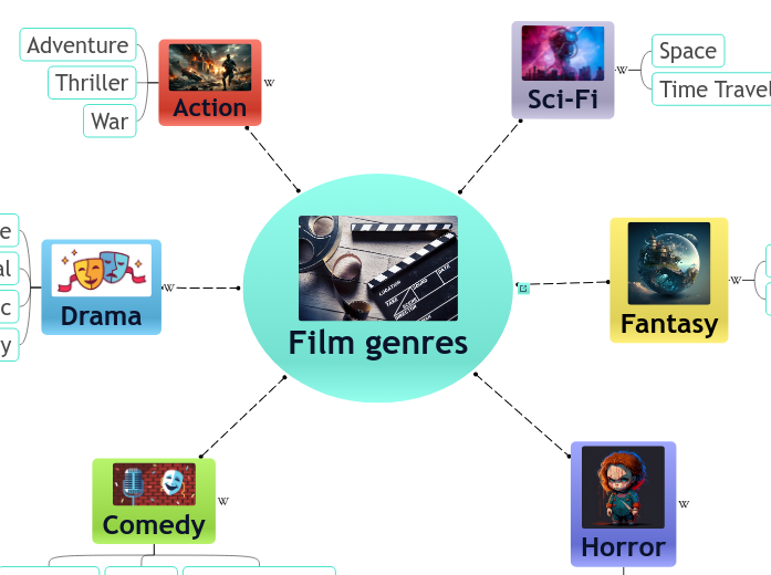 Film genres