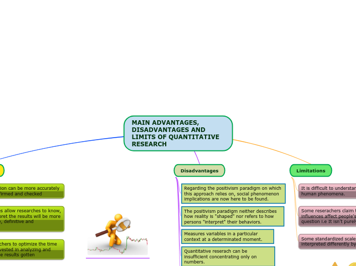 MAIN ADVANTAGES, DISADVANTAGES AND LIMITS OF QUANTITATIVE RESEARCH