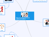 Falta de acompañamiento padres de famil...- Mapa Mental