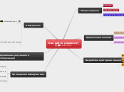 Как найти решение? - Мыслительная карта