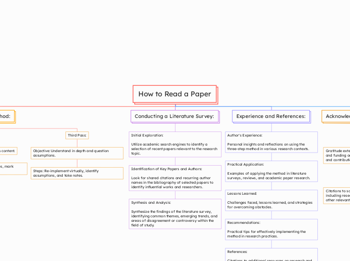 How to Read a Paper