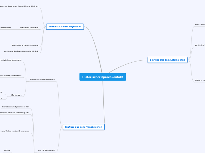 Historischer Sprachkontakt