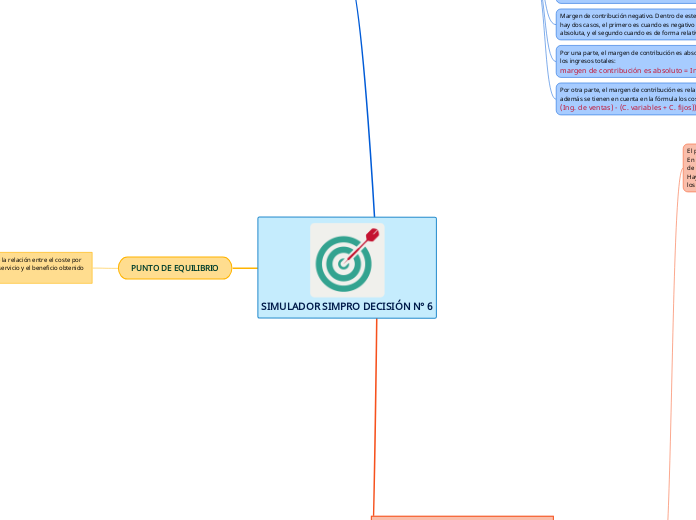 SIMULADOR SIMPRO DECISIÓN N° 6
