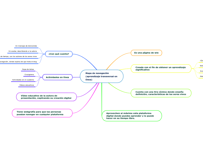 Mapa de navegación (aprendizaje transversal en línea)