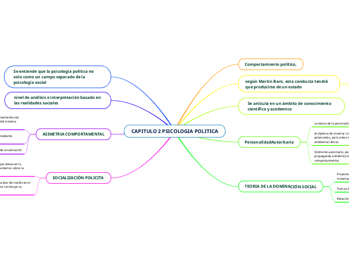 CAPITULO 2 PSICOLOGIA POLITICA