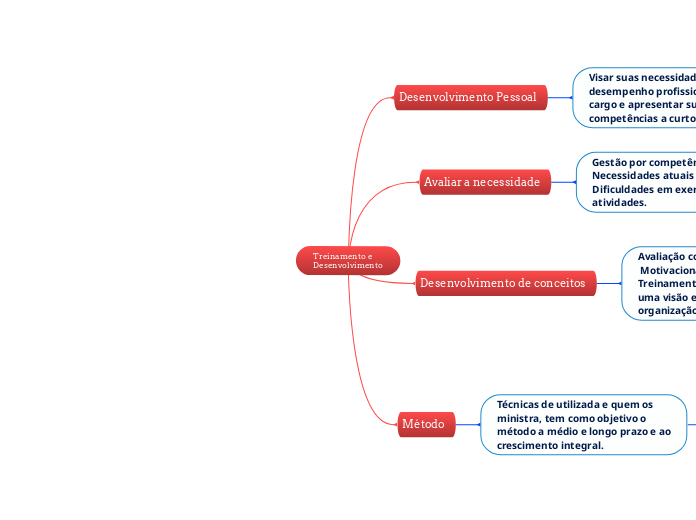 Treinamento e Desenvolvimento