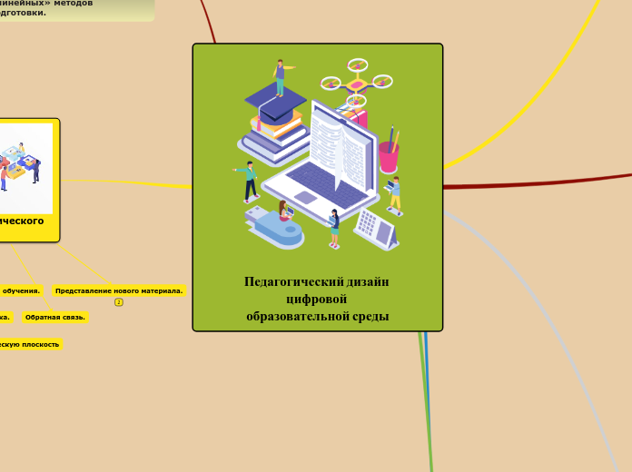 Педагогический дизайн цифровой образовательной среды