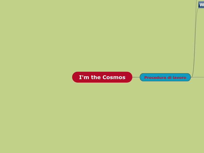 I'm the Cosmos - Mind Map