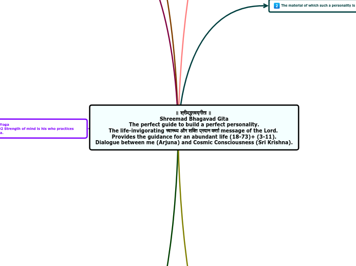॥ श्रीमद्भगवद्गीता ॥ 
Shreemad Bhagavad Gi...- Mind Map