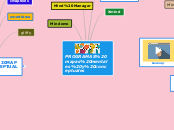 PROGRAMAS mapas mentales y conceptuales - Mapa Mental