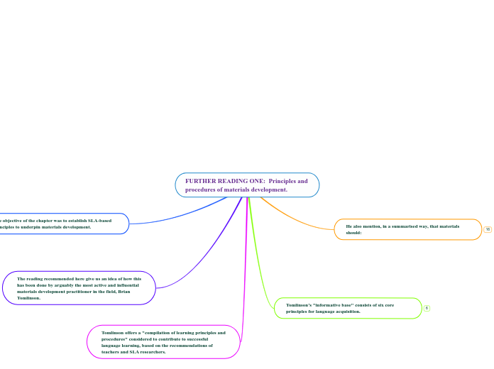 M1-Reading Task 4: Mind Map using Mulquatro_DSO