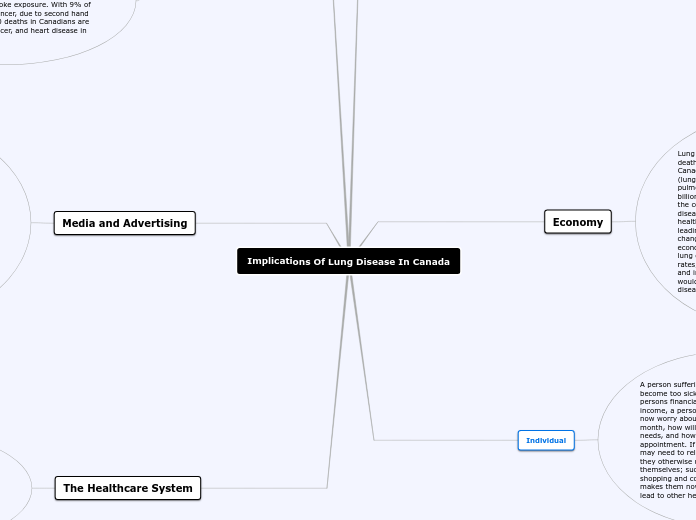 Implications Of Lung Disease In Canada