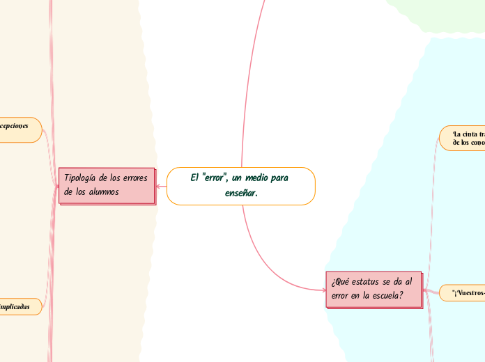El "error", un medio para enseñar.