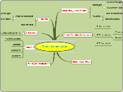 Poder Constituinte - Mapa Mental