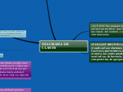 DIAGRAMA DE CLASES - Mapa Mental