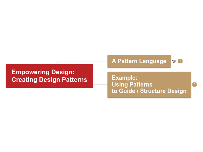 3.B.3.2 Creating Design Patterns