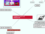 MAPA CONCEPTUAL DEL PERIODISMO (S. XXI)