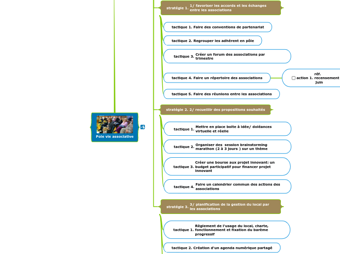 Pole vie associative test