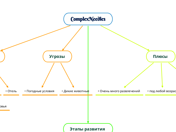 ComplexNeedles