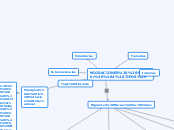 MIGRACIONES  
(4 TIPOS) - Mapa Mental