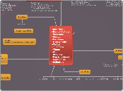 Main Menu
-Bands/Artists
-Welcome
-About
-...- Mind Map