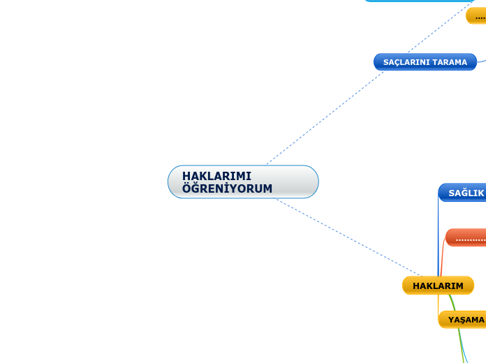 HAKLARIMI ÖĞRENİYORUM