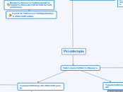 Psicoterapia - Mapa Mental