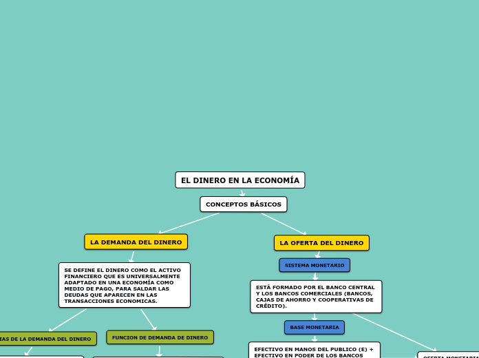 EL DINERO EN LA ECONOMÍA