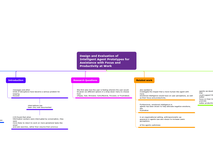 Design and Evaluation of Intelligent Agent Prototypes for
Assistance with Focus and Productivity at Work