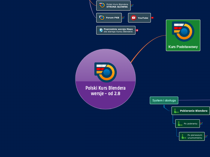 Polski Kurs Blendera
wersje - od 2.8 - Mind Map